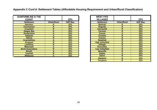 Affordable Housing - Home Page