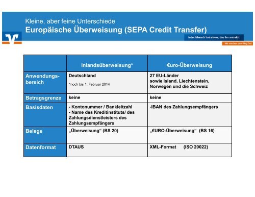 zur Präsentation - Volksbank Herrenberg-Rottenburg