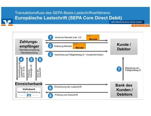 zur Präsentation - Volksbank Herrenberg-Rottenburg