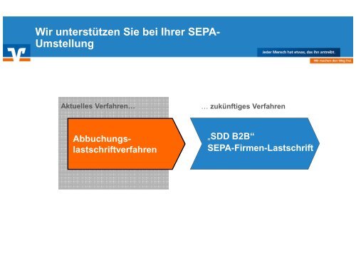 zur Präsentation - Volksbank Herrenberg-Rottenburg