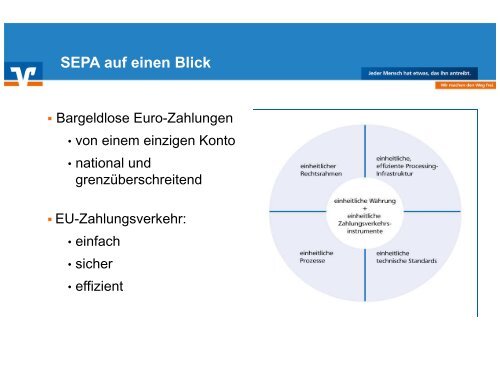 zur Präsentation - Volksbank Herrenberg-Rottenburg