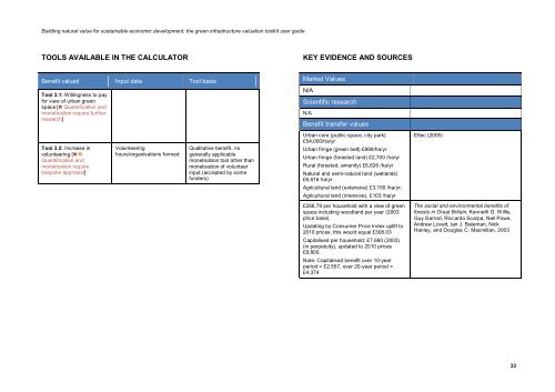 The green infrastructure valuation toolkit user guide