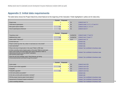 The green infrastructure valuation toolkit user guide