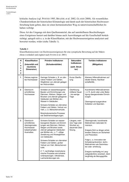 Veranstaltungen - Digitale Dokumente der Bundesanstalt fÃ¼r ...