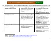 Adverse Drug Event (High-Alert Medications) Driver Diagram