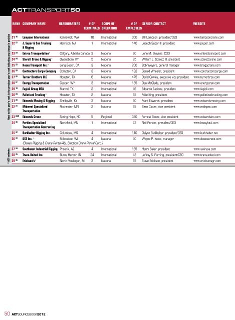ACT Transport 50 2012 - Lampson International, LLC