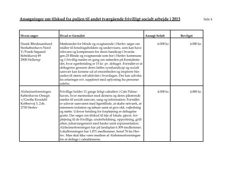 Frivilligt socialt arbejde bevillinger 2013 - Herlev Kommune