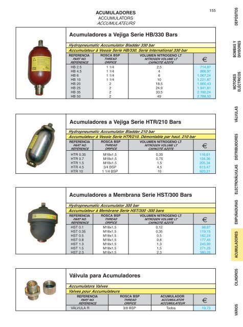 intercambiadores aceite / aire - SEYSU Hidraulica SL