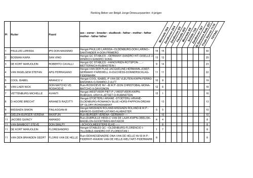 Ranking Beker van BelgiÃ« Jonge Dressuurpaarden - VLP