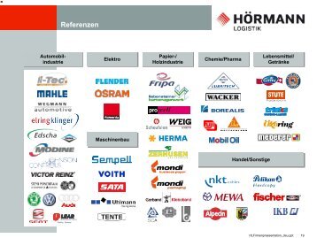 Neubau 4-gassiges Hochregallager mit ... - Hörmann Logistik