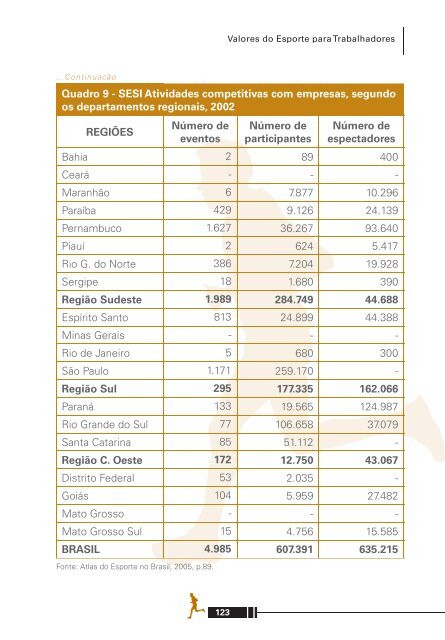 Manual Valores do Esporte.indd - Sesi