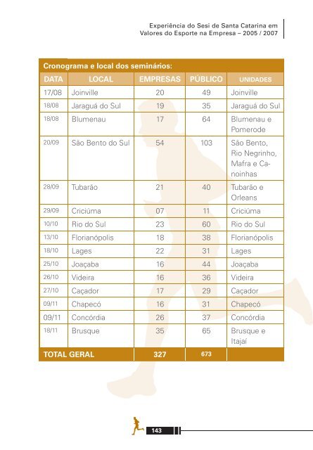 Manual Valores do Esporte.indd - Sesi