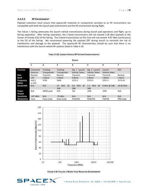 Falcon 1 User's Guide - Rev 7 - FOIA and eLibrary website! - Nasa