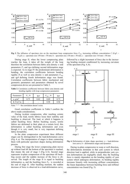 Investigation of Textile Fabrics Behavior under Compression