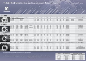 Datenblatt - Alcoa