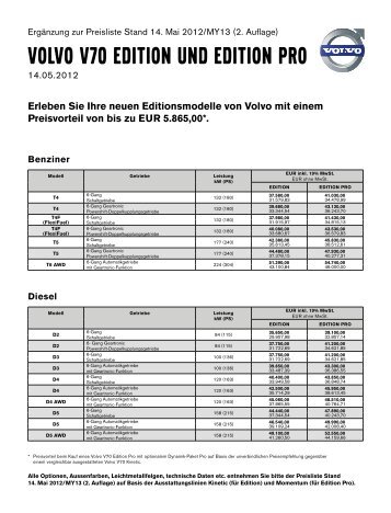 VOLVO V70 EDITION und EDITION PRO