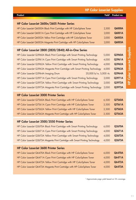 HP Supplies Compatibility Guide