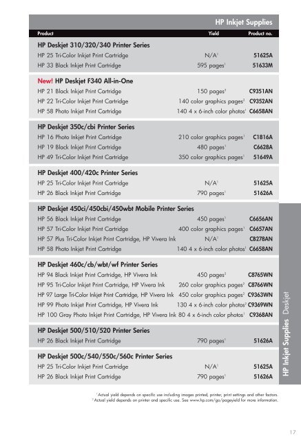 HP Supplies Compatibility Guide