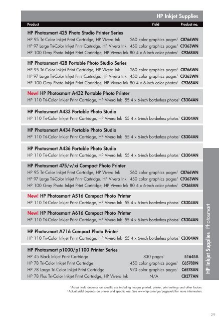 HP Supplies Compatibility Guide