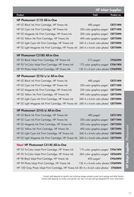 HP Supplies Compatibility Guide