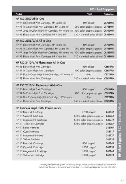 HP Supplies Compatibility Guide