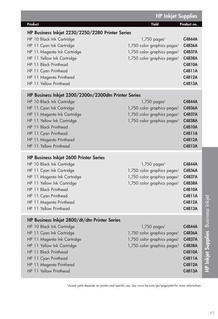 HP Supplies Compatibility Guide