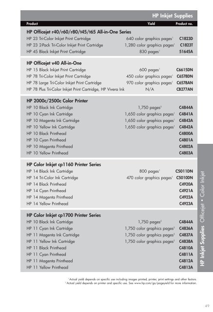 HP Supplies Compatibility Guide