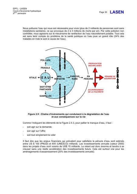 Cours Ãconomie hydraulique - EPFL