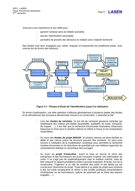 Cours Ãconomie hydraulique - EPFL