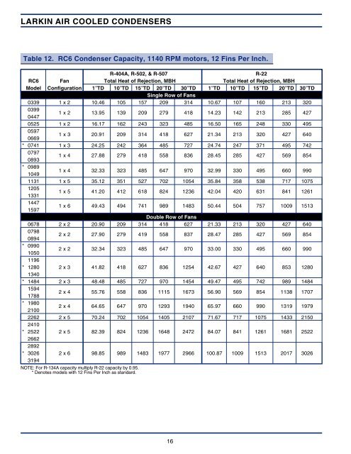 Larkin RC Air Cooled Condenser Manual June ... - Schneider Electric