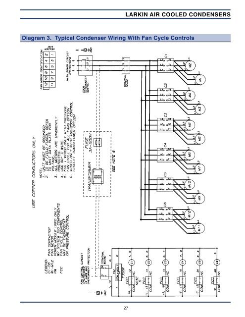 Larkin RC Air Cooled Condenser Manual June ... - Schneider Electric