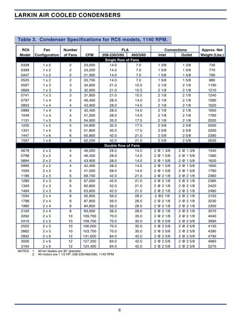 Larkin RC Air Cooled Condenser Manual June ... - Schneider Electric