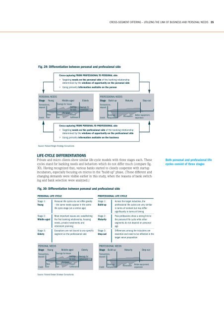 Retail Banking in CEE: Exploiting the Potential of ... - Roland Berger