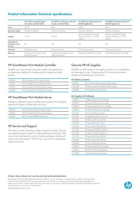 HP Print Module Solutions - Hewlett Packard