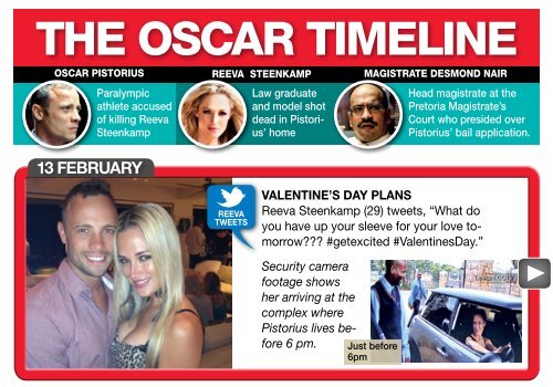 THE OSCAR TIMELINE - YOU