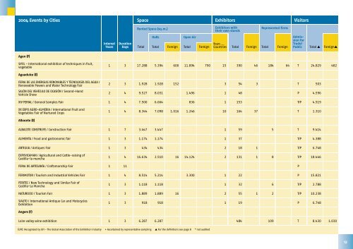 Facts about Euro Fair Statistics - Aefi