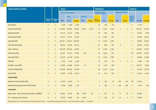 Facts about Euro Fair Statistics - Aefi