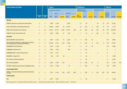 Facts about Euro Fair Statistics - Aefi