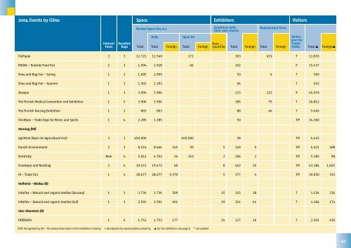 Facts about Euro Fair Statistics - Aefi