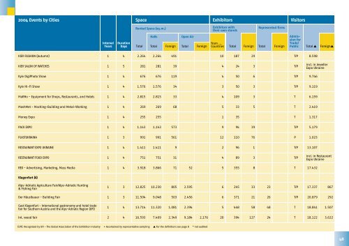 Facts about Euro Fair Statistics - Aefi