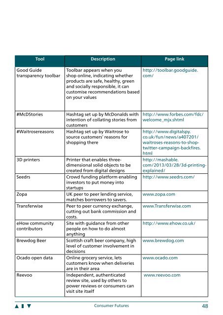 Realising-consumer-rights