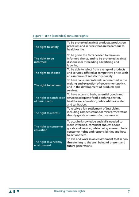 Realising-consumer-rights