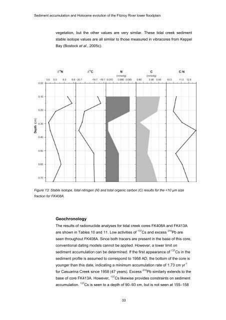 Sediment accumulation and Holocene - OzCoasts