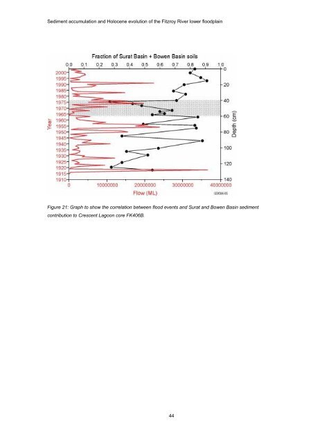 Sediment accumulation and Holocene - OzCoasts