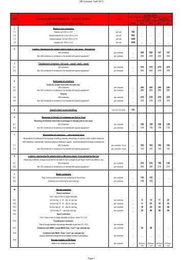 DB Port Szczecin 2013 Container Terminal Tariff.pdf - Inchcape ...