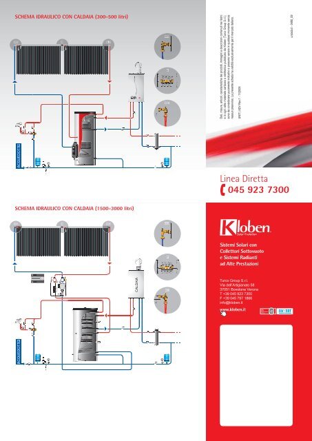 grand soleil - Kloben