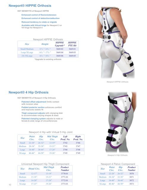Spinal and Hip Management Systems - SPS