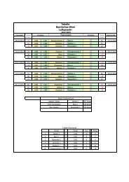 Tabelle Bezirksliga West Luftgewehr Paarungen