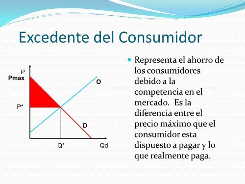 Excedente del Productor y del Consumidor - Bligoo.com