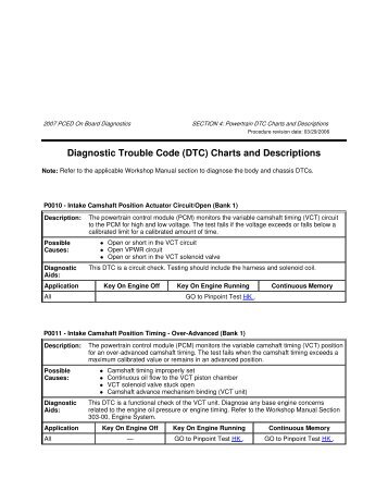 Diagnostic Trouble Code (DTC) Charts and Descriptions